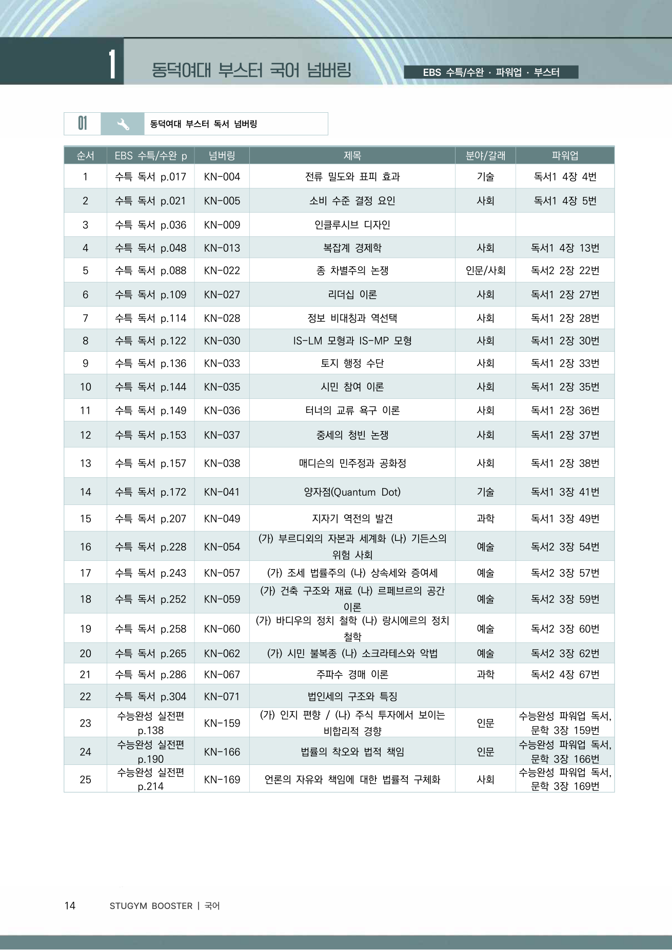 동덕여대 부스터 넘버링 표