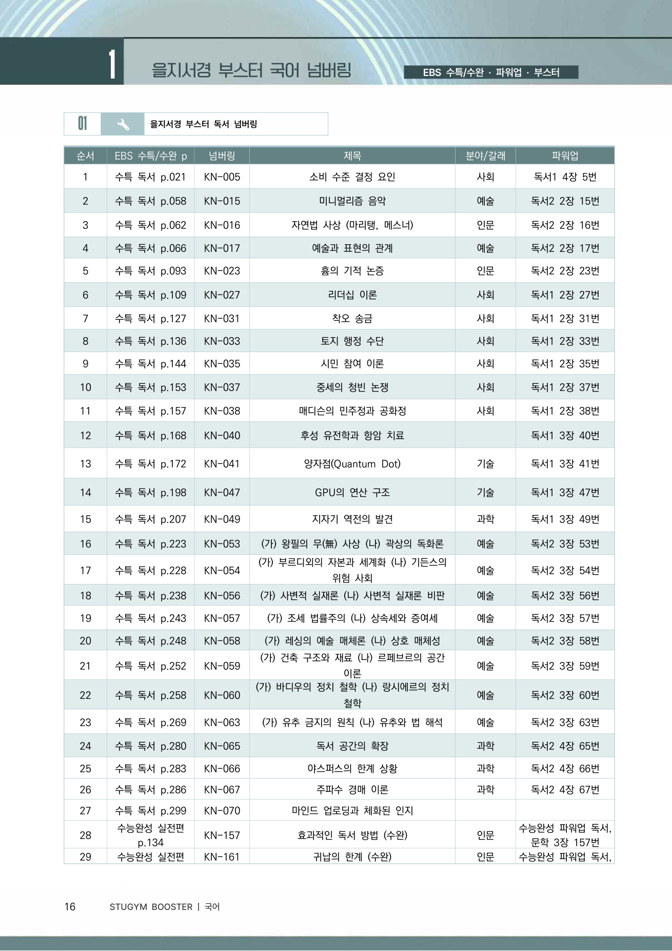 을지서경 부스터 넘버링 표