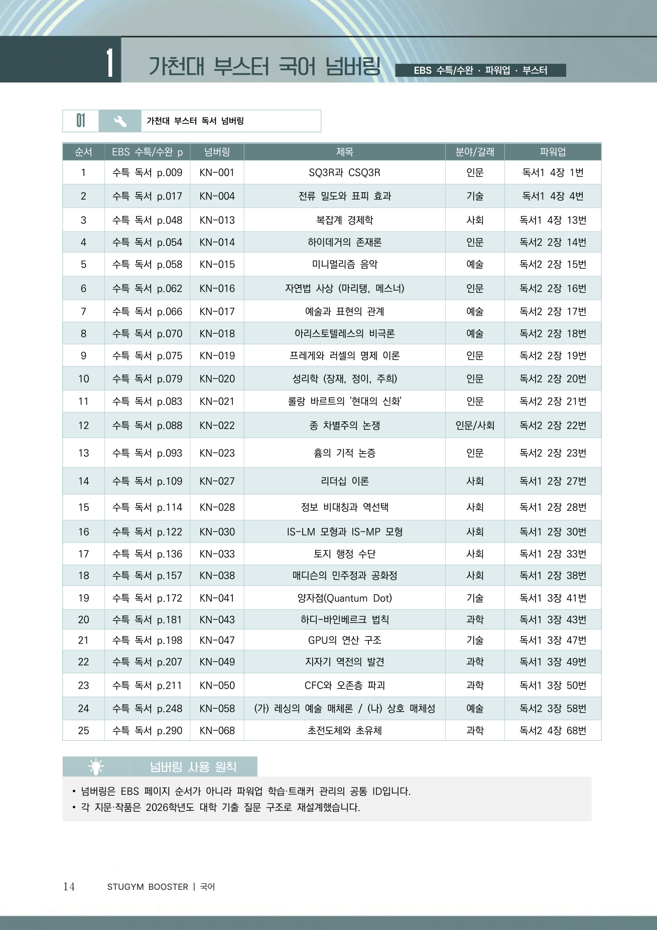 가천대 부스터 넘버링 표