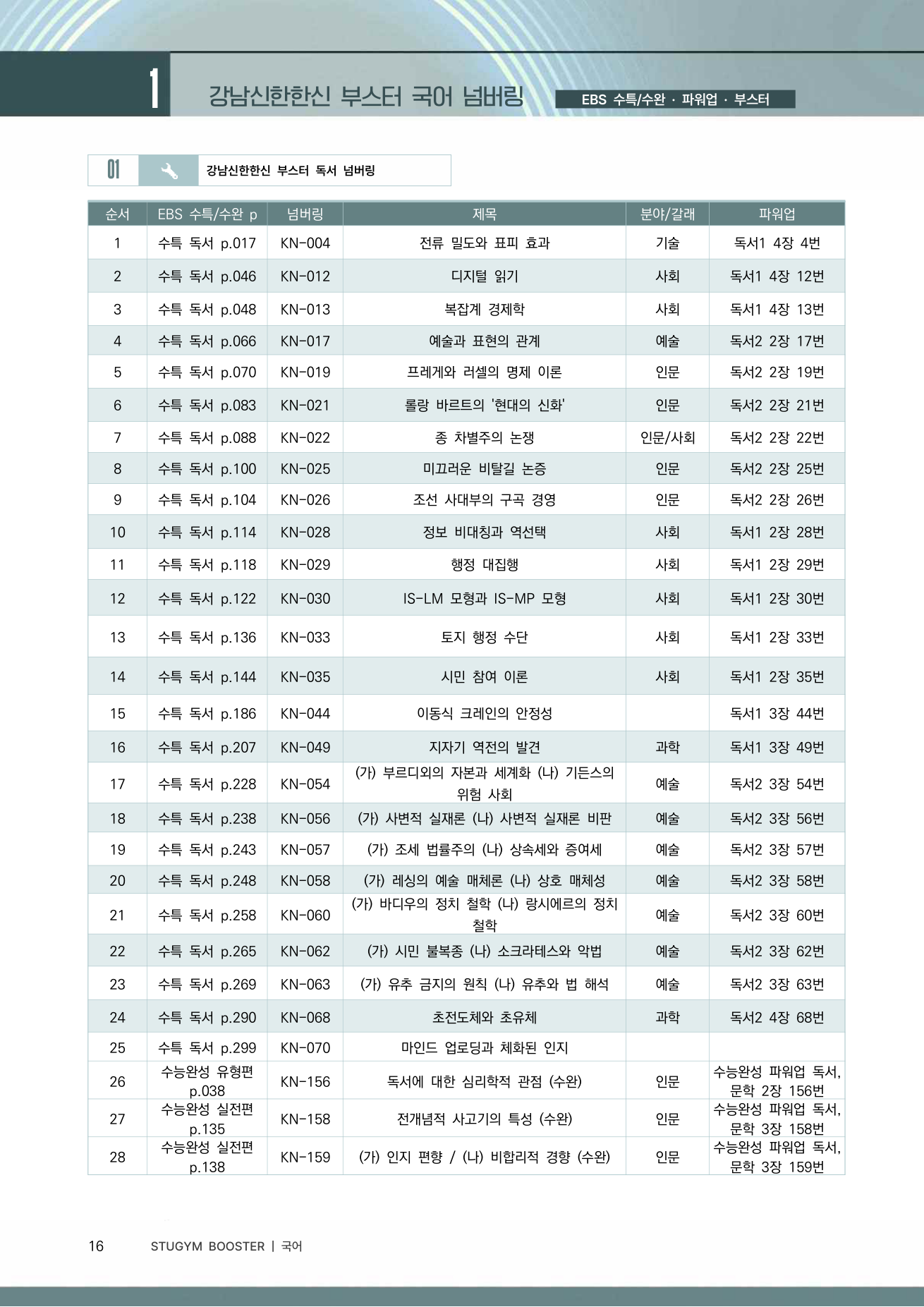 강남신한한신 부스터 넘버링 표