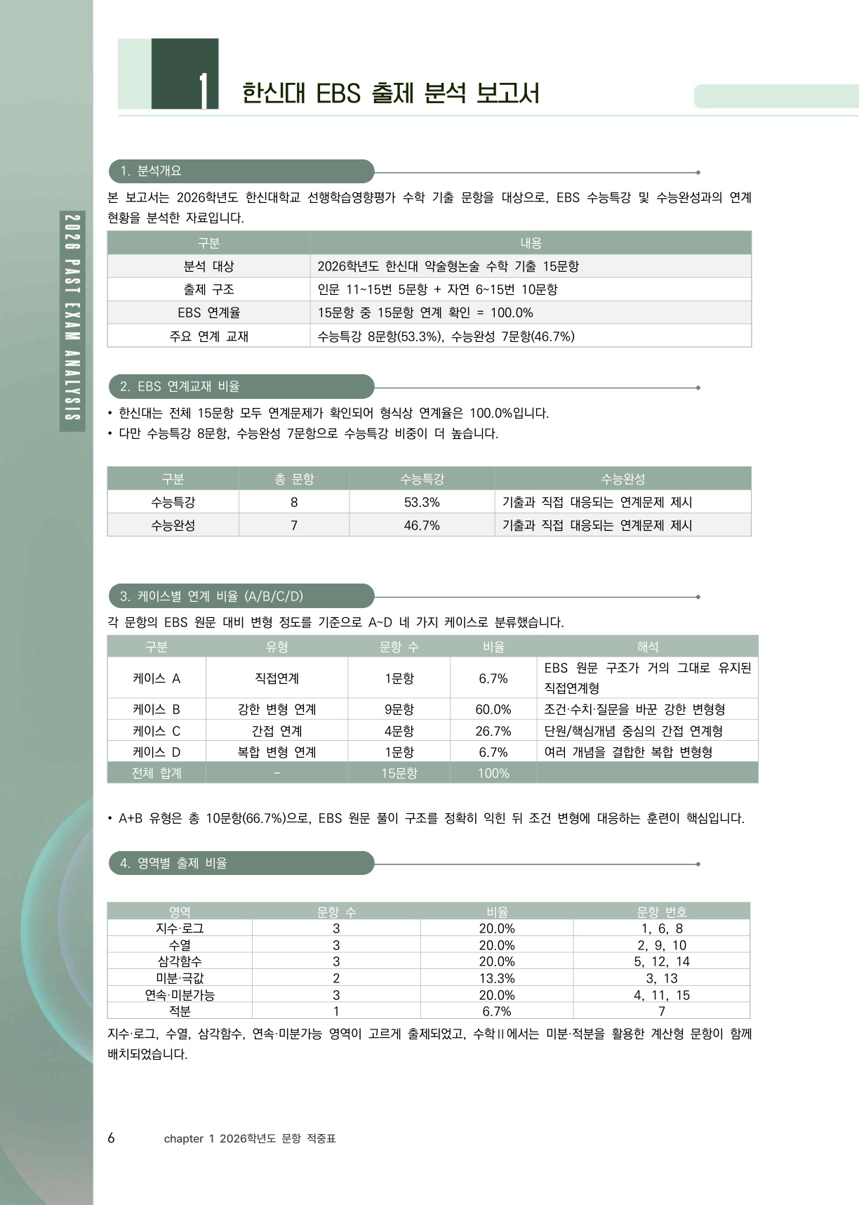 한신대 기준 EBS 출제 분석 보고서