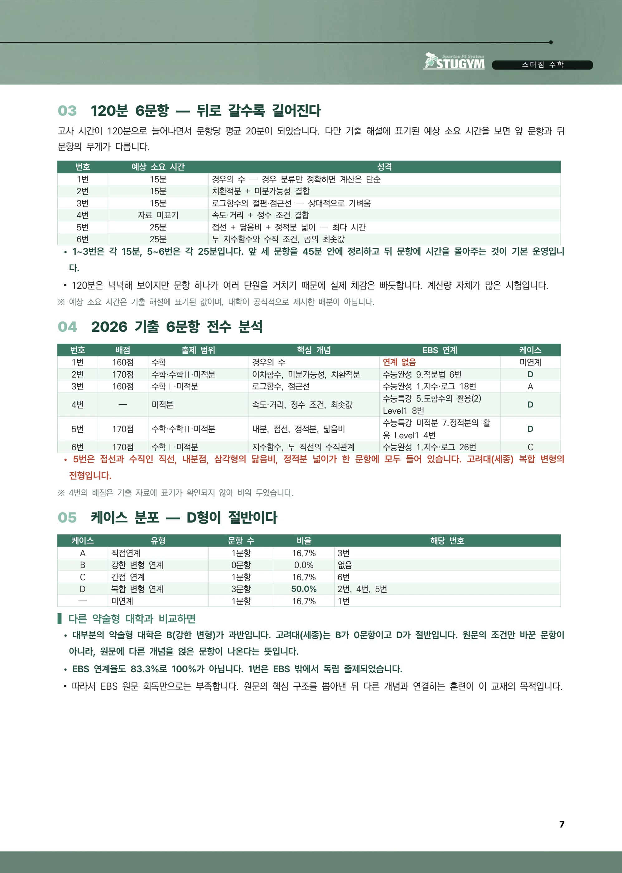 고려대(세종) EBS 출제 분석 보고서