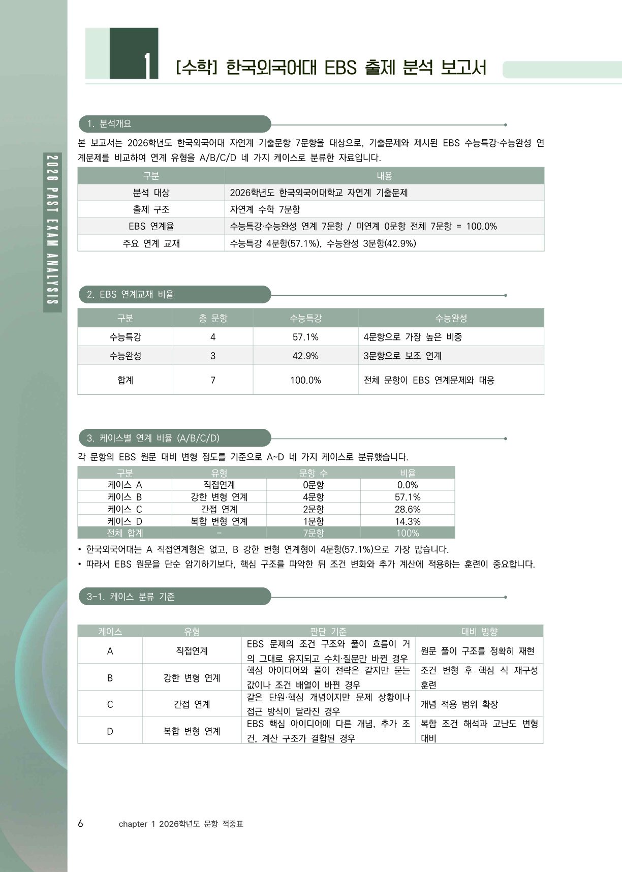 한국외대 EBS 출제 분석 보고서