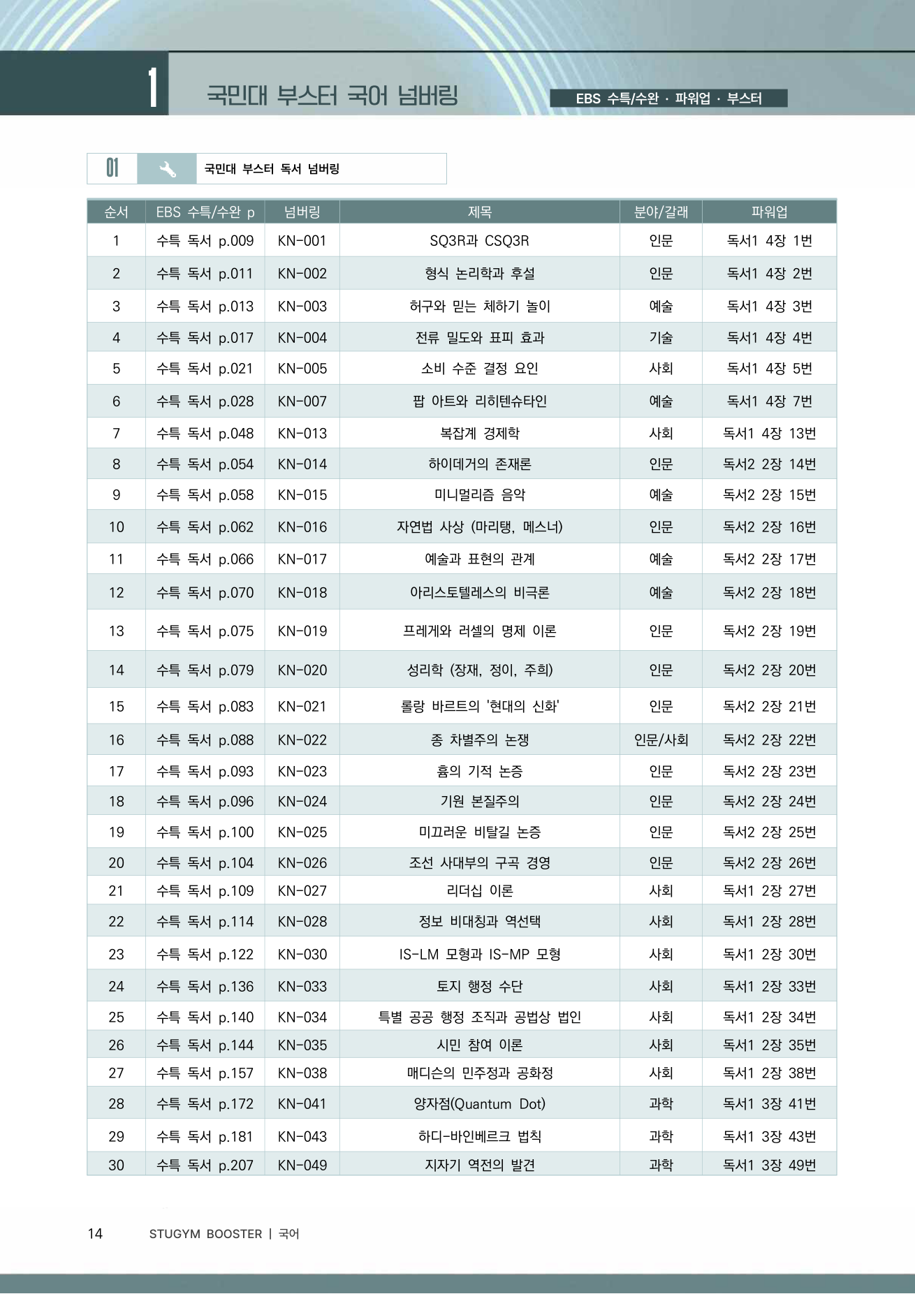 국민대 부스터 넘버링 표