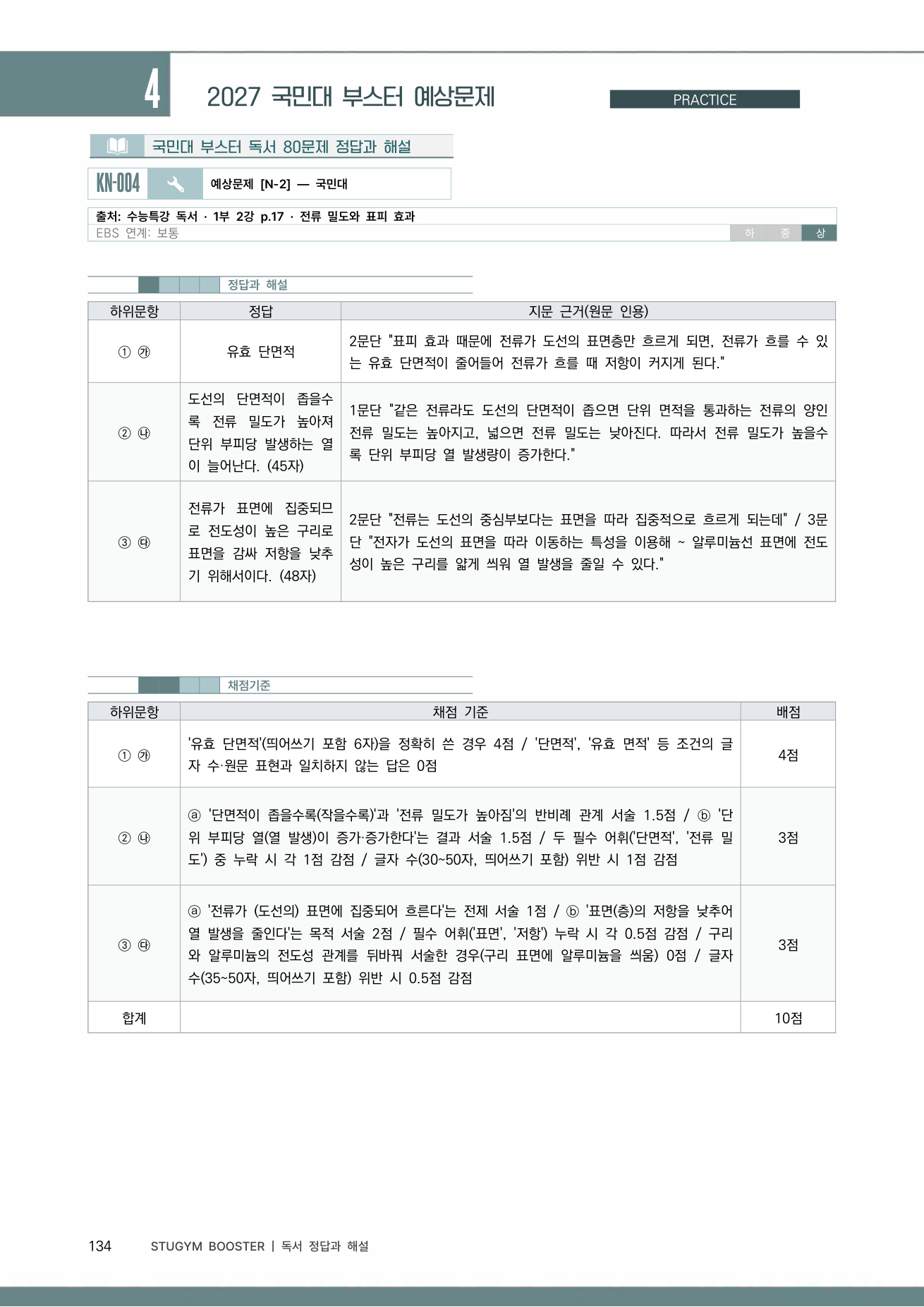 국민대 부스터 정답과 해설
