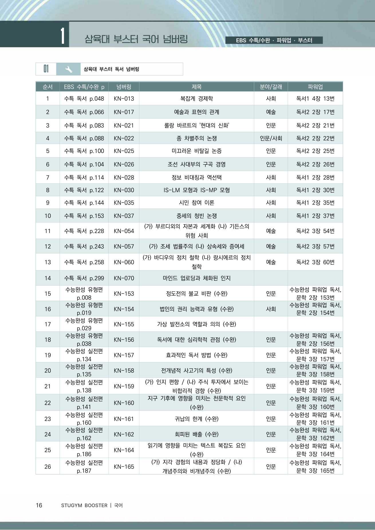 삼육대 부스터 넘버링 표