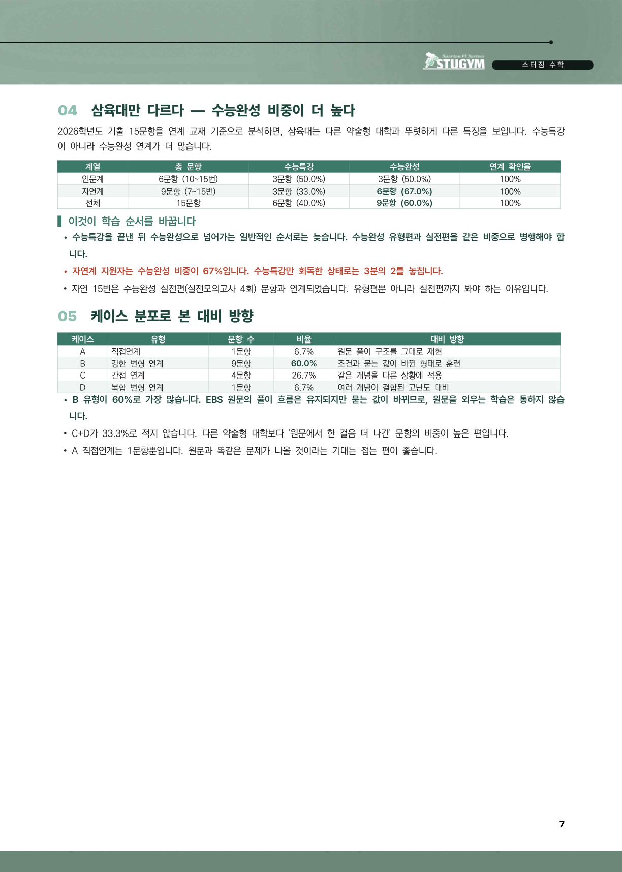 삼육대 EBS 출제 분석 보고서