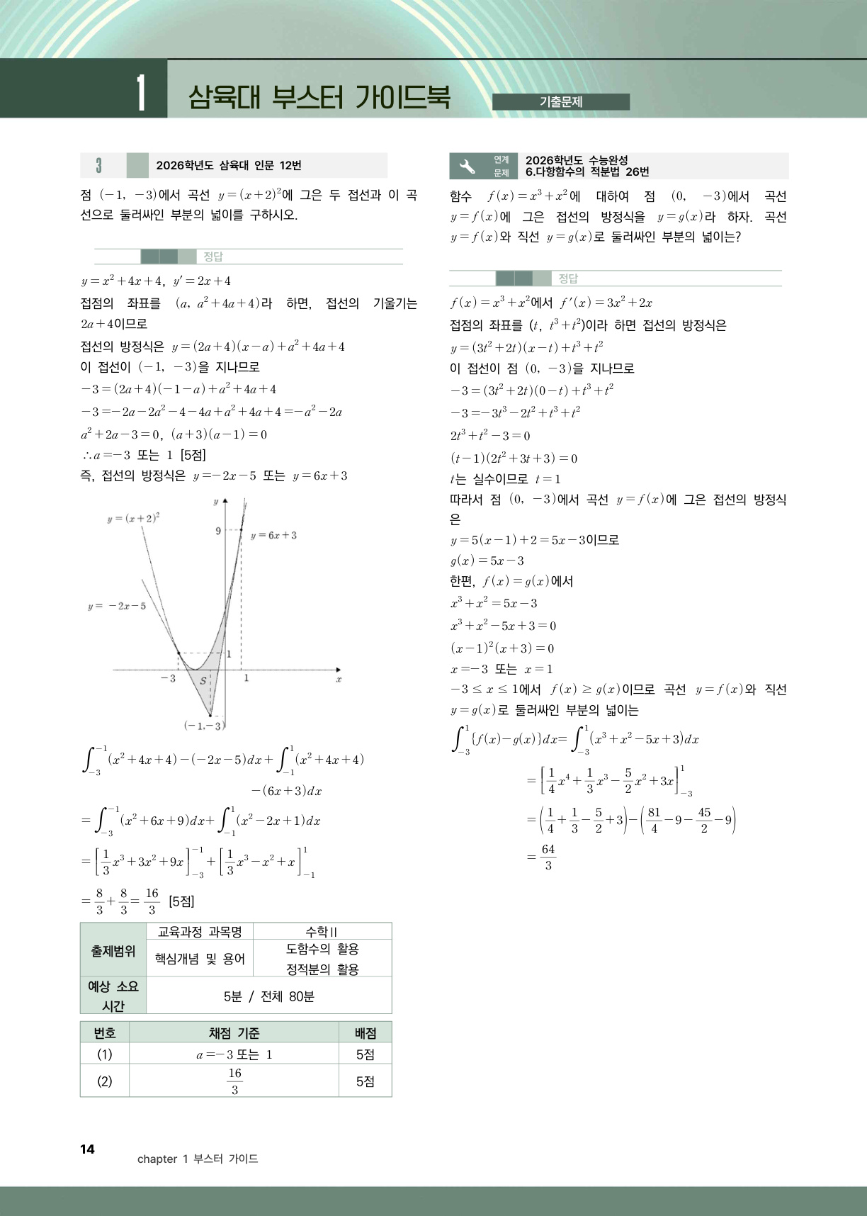 삼육대 변형문제 해설 예시 1 (인문 12번 접선·적분)