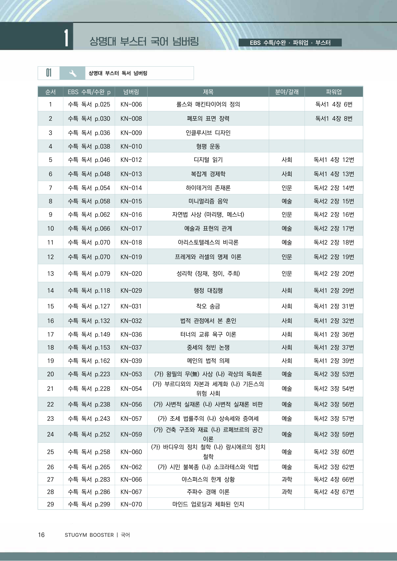 상명대 부스터 넘버링 표