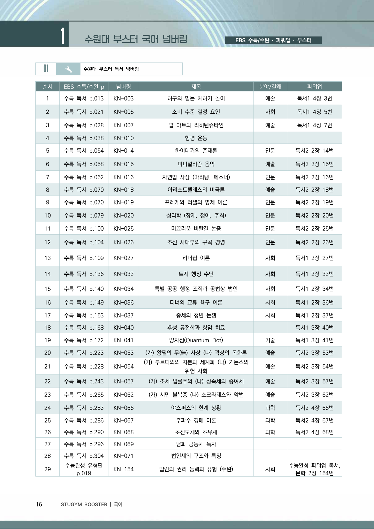 수원대 부스터 넘버링 표