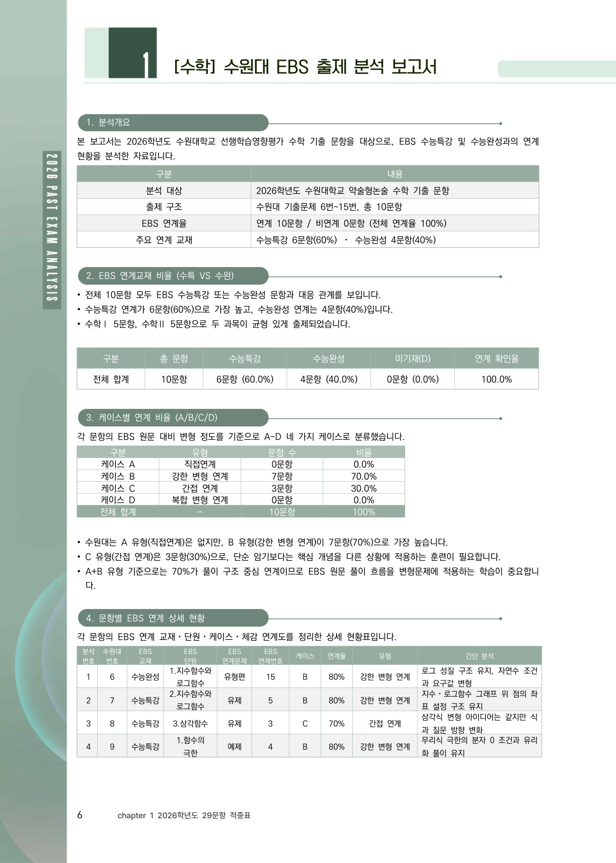 수원대 EBS 출제 분석 보고서