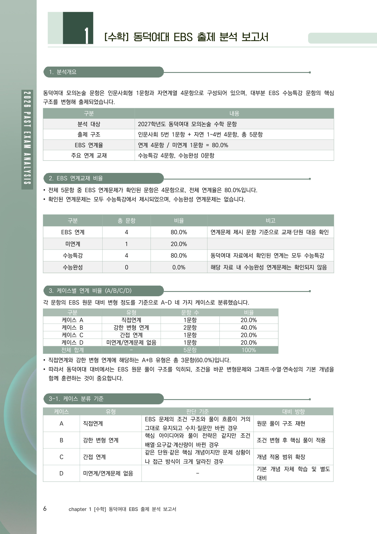 동덕여대 수학 EBS 출제 분석 보고서