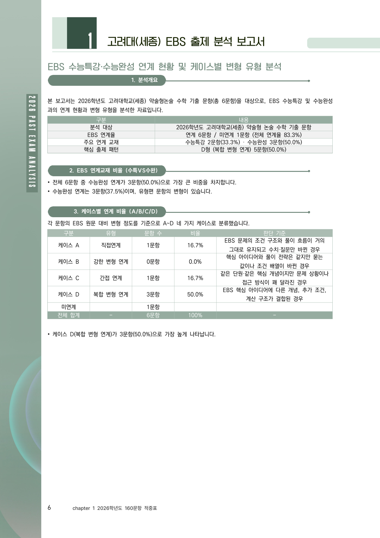 EBS 출제 분석 보고서