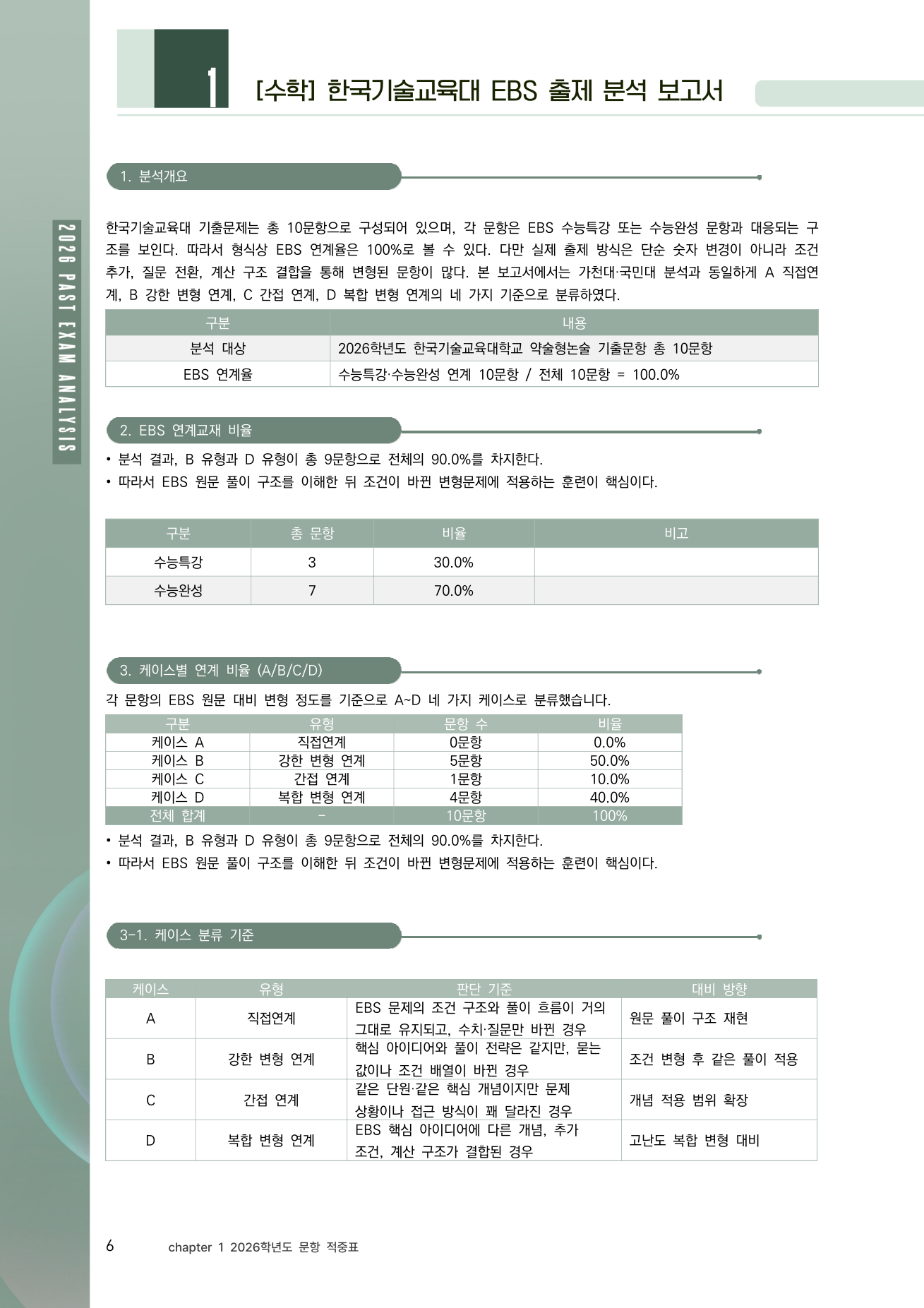 EBS 출제 분석 보고서