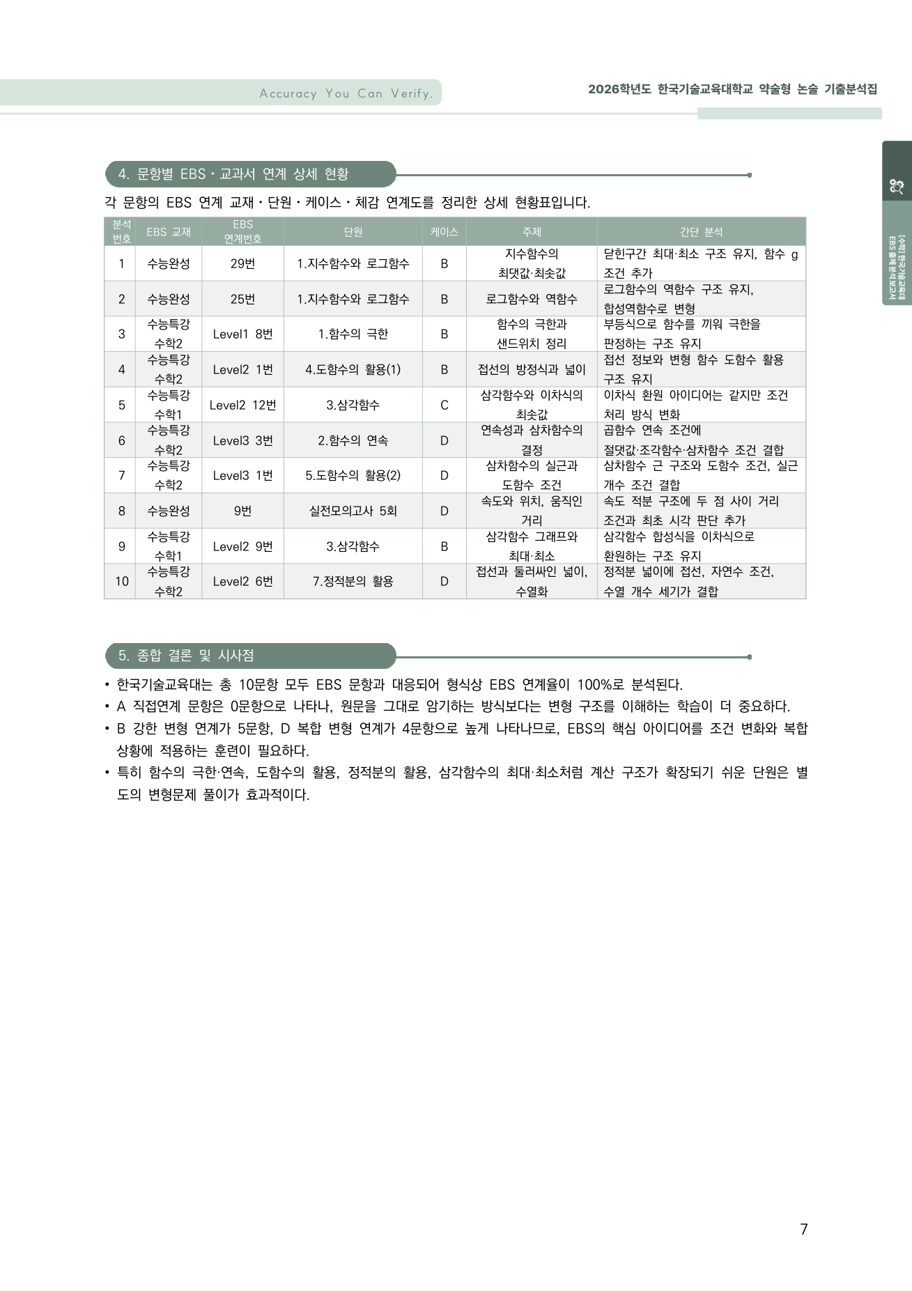 문항별 EBS 연계 상세 현황