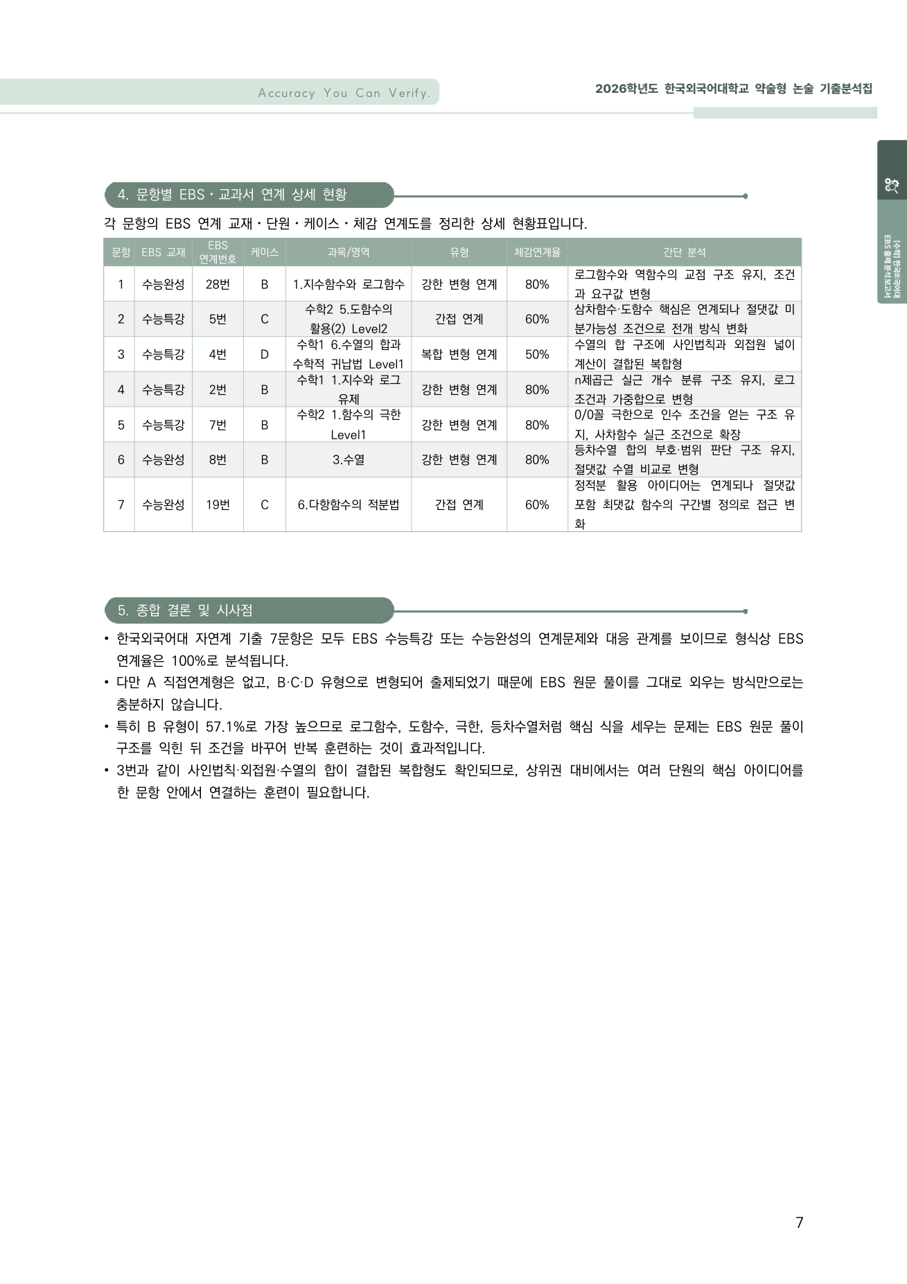 문항별 EBS 연계 상세 현황