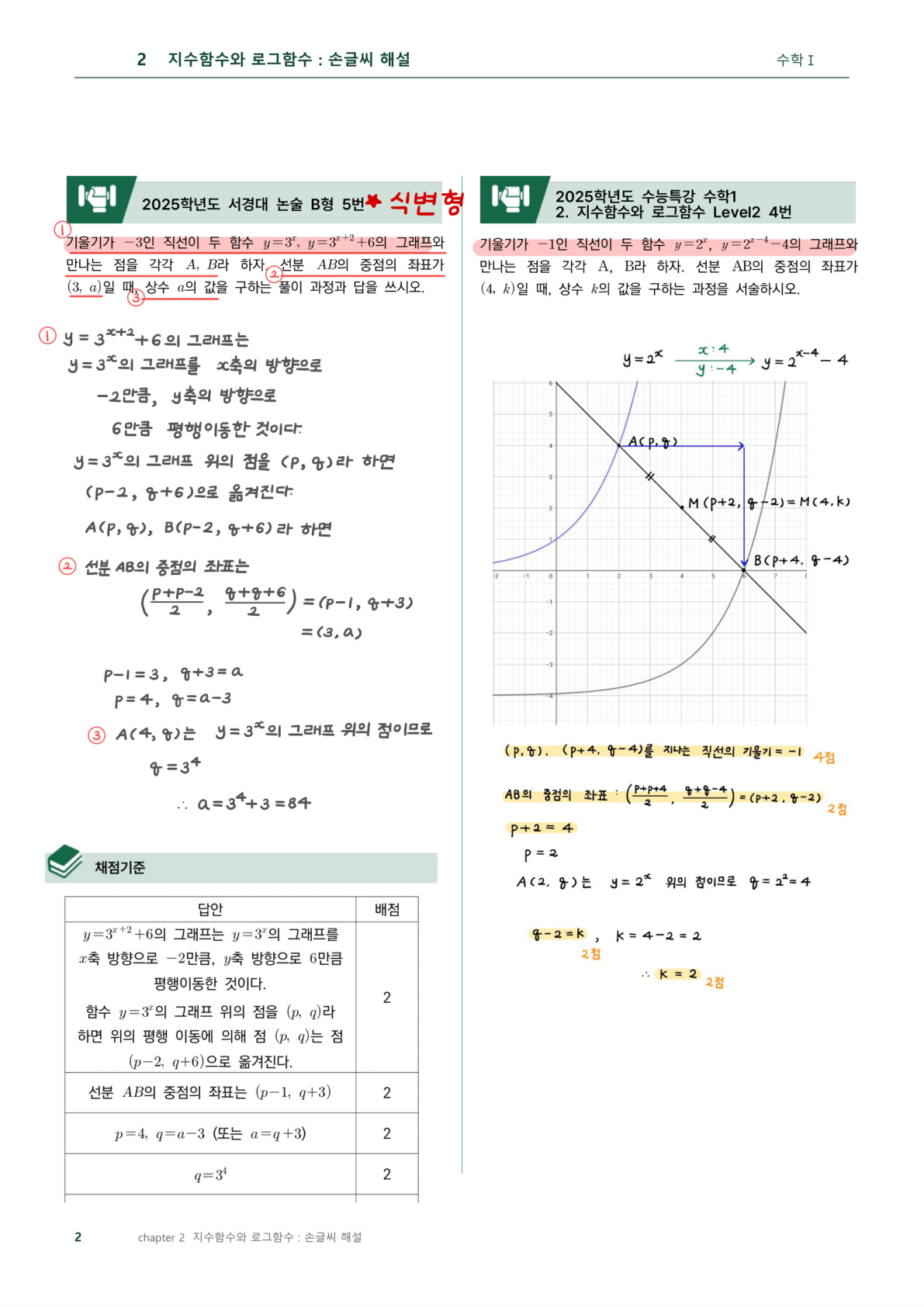 서경대 손글씨 해설 예시