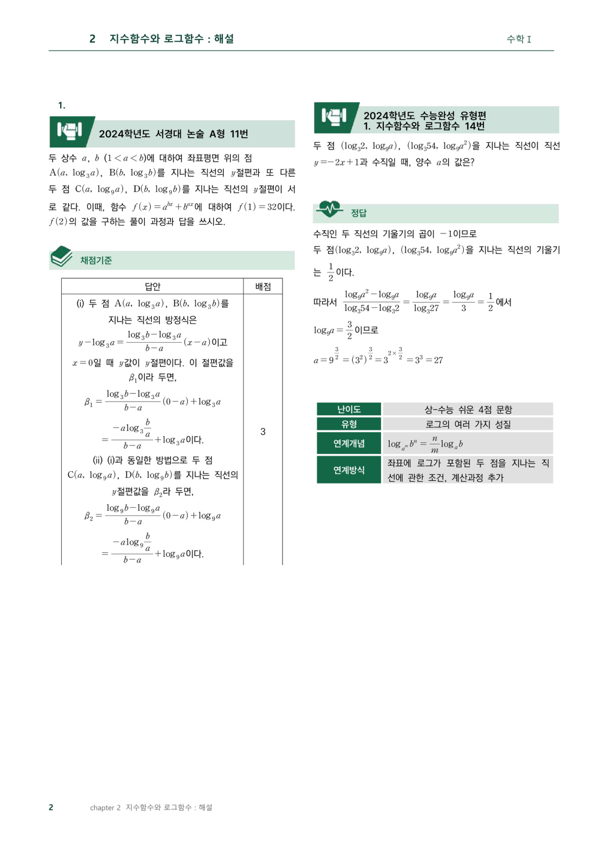 서경대 타이핑 해설과 채점 기준표