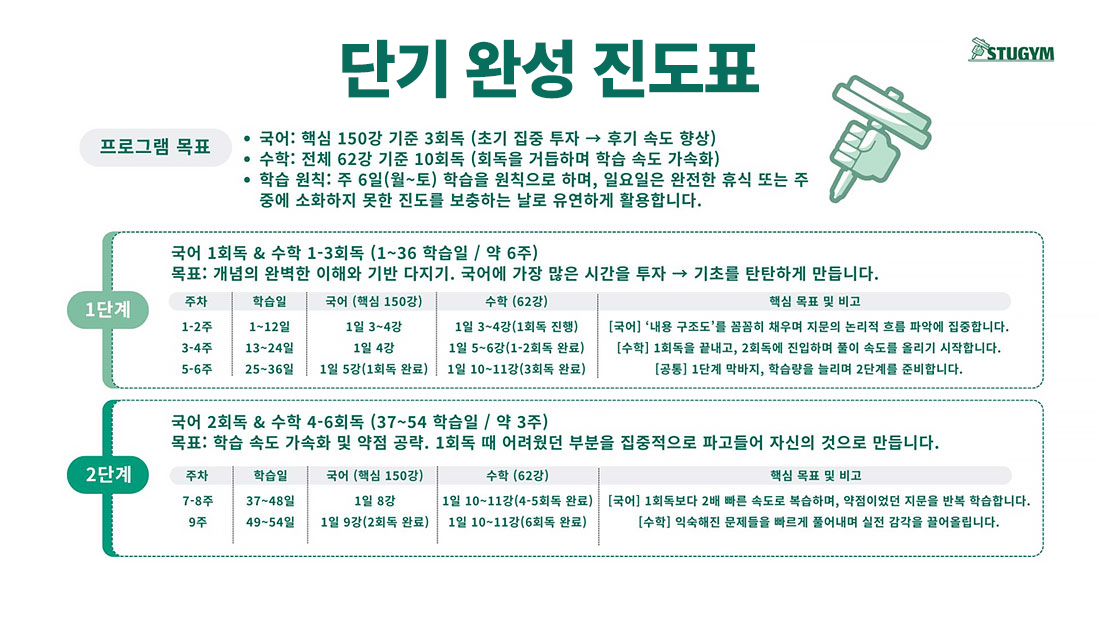 단기 완성 진도표
