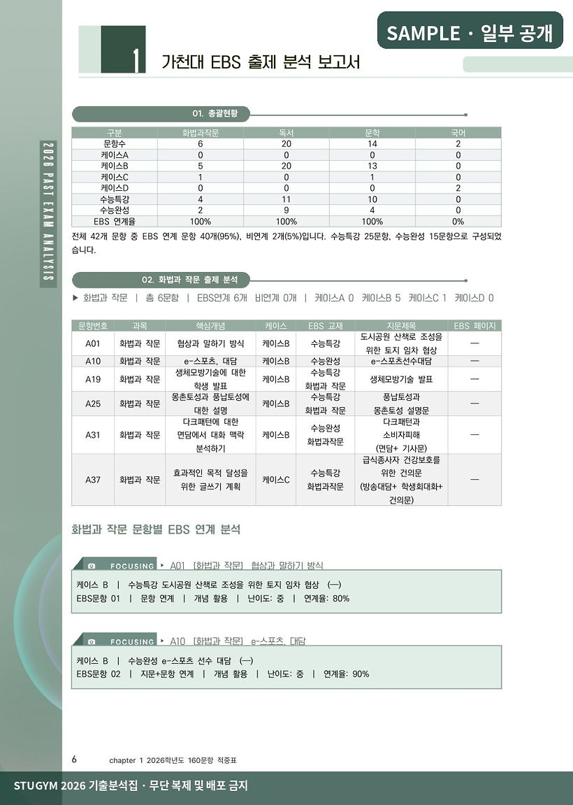 가천대 국어 EBS 출제 분석 보고서