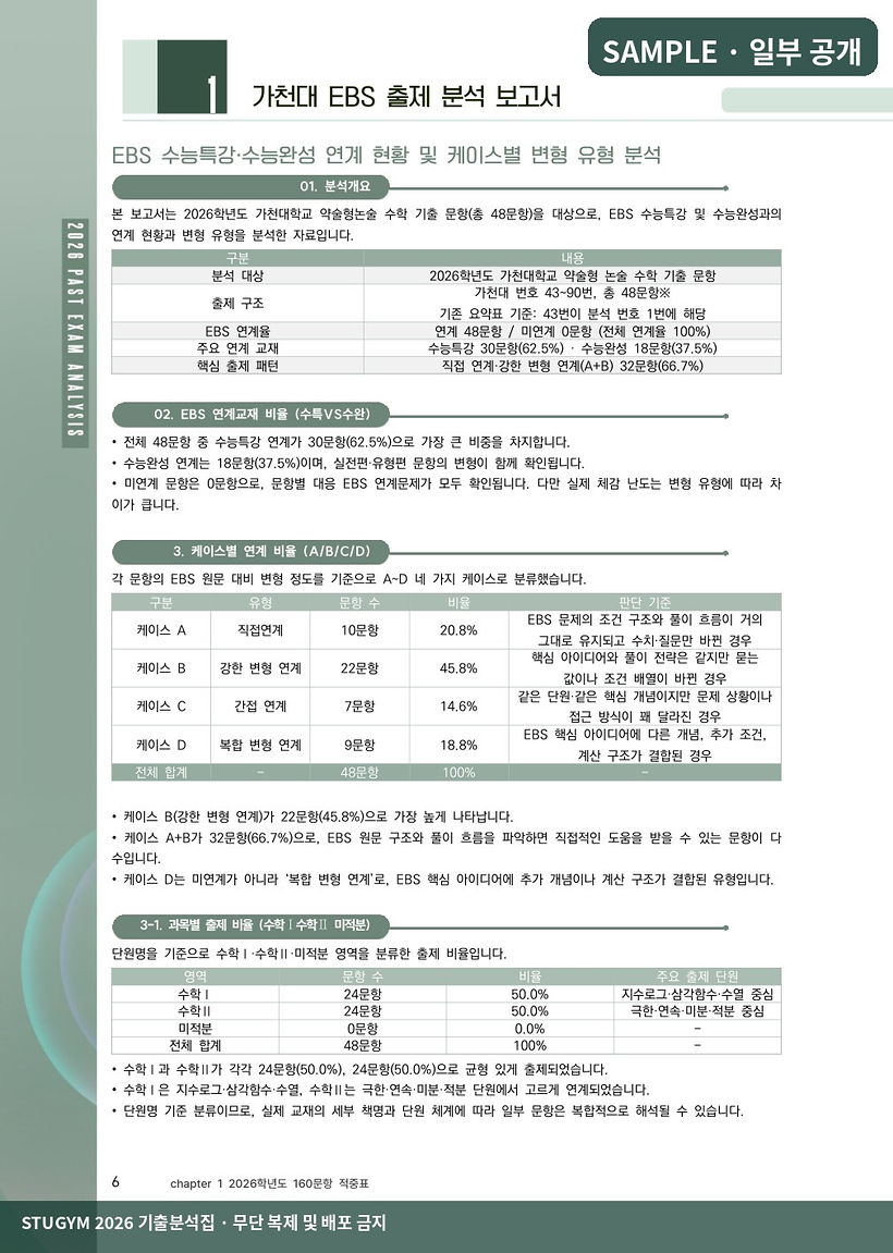 가천대 수학 EBS 출제 분석 보고서