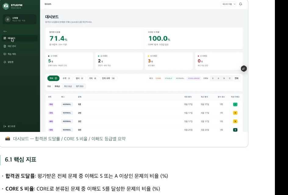 STUGYM TRACKER 학생 대시보드