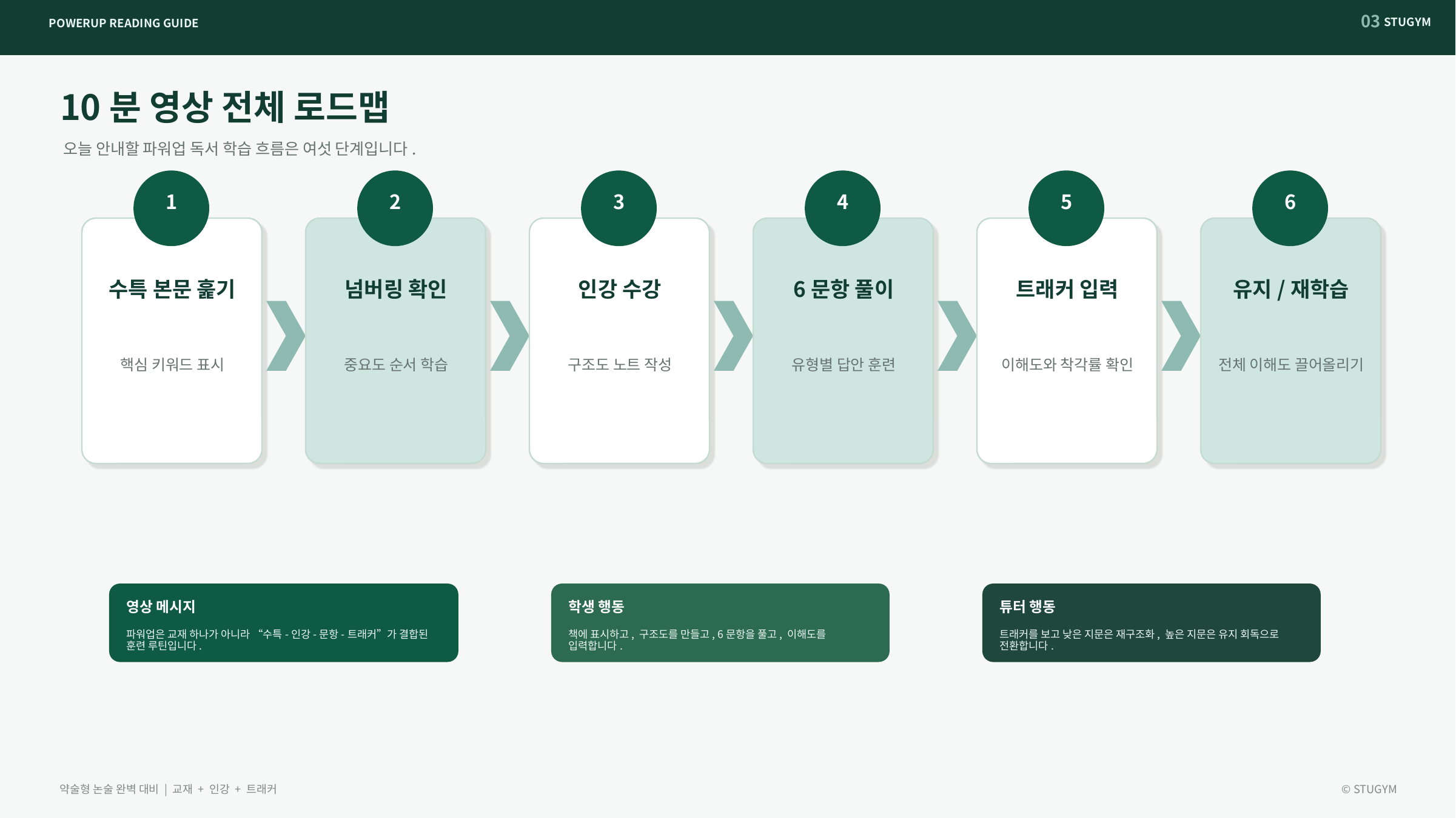 파워업 독서 인강 로드맵