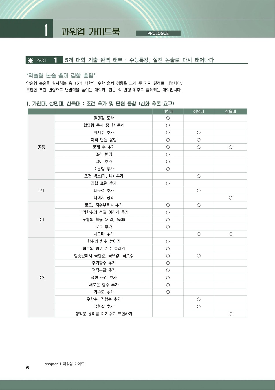 파워업 수학2 기출 분석 기반